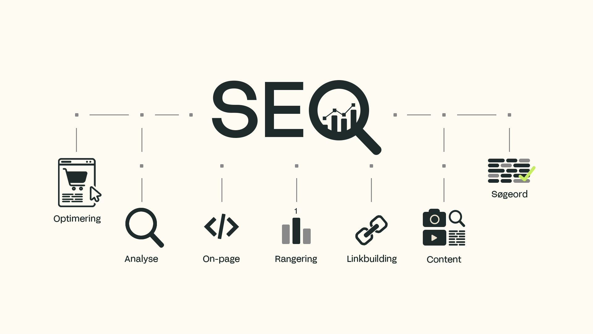 How Searchmind ensures your SEO success