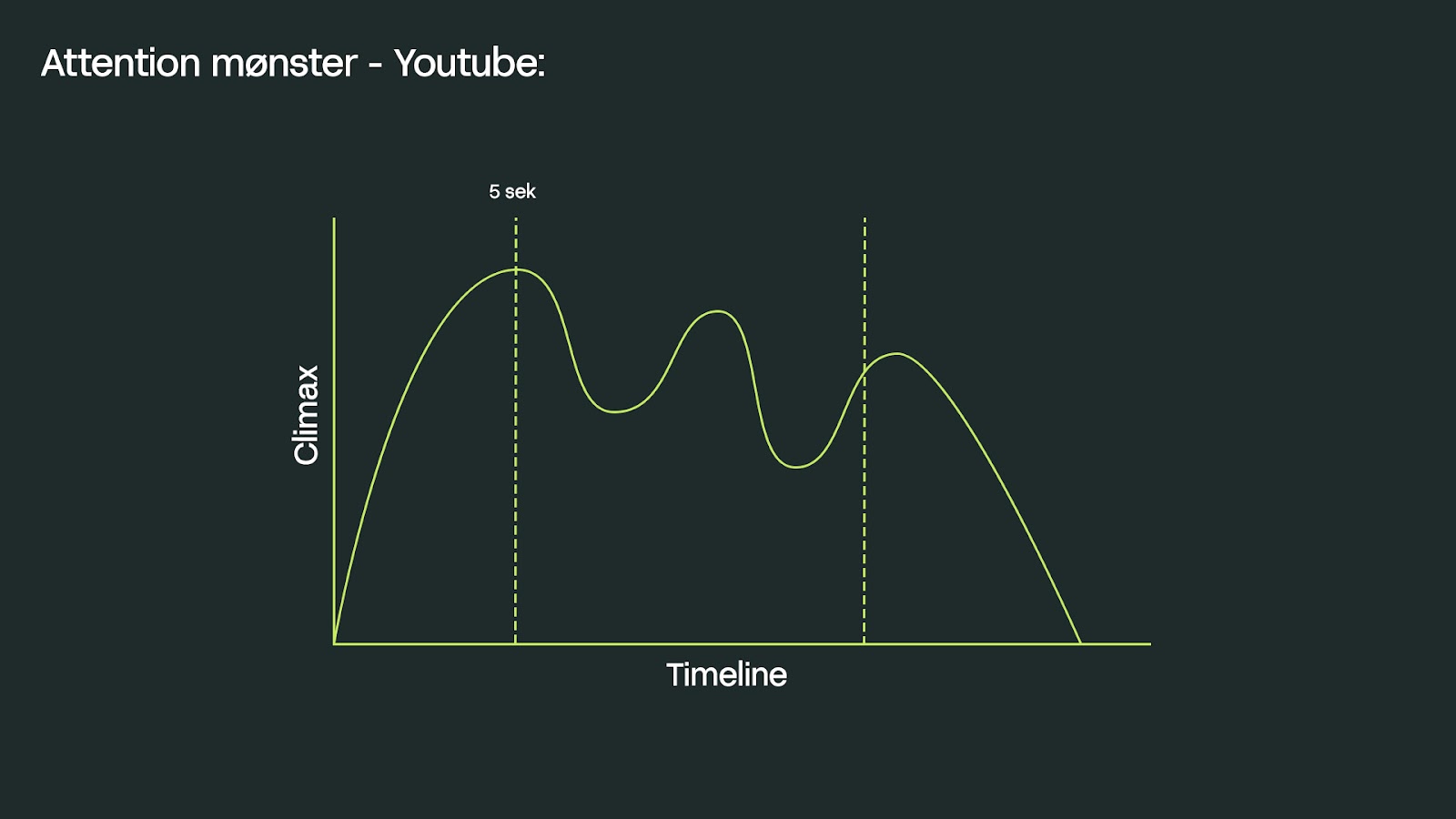 Create engaging video content: Tips and tricks for social media