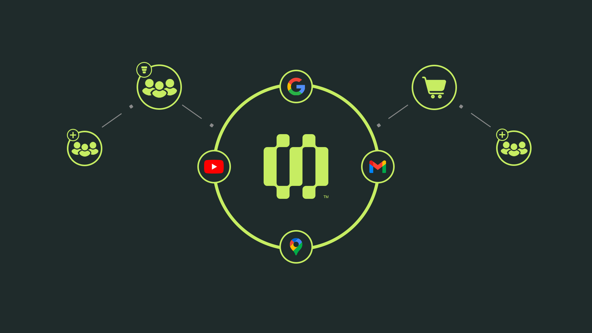 How Searchmind optimises your PPC marketing