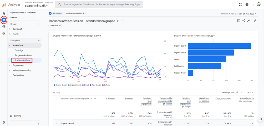 Get deeper business insights with Google Analytics 4 reports