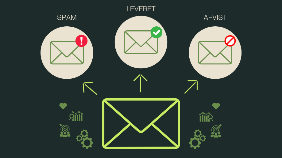 Email deliverability: How to ensure your emails keep landing in the recipient's inbox