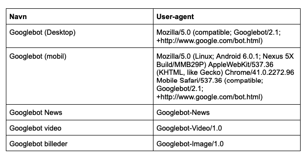 Googlebot