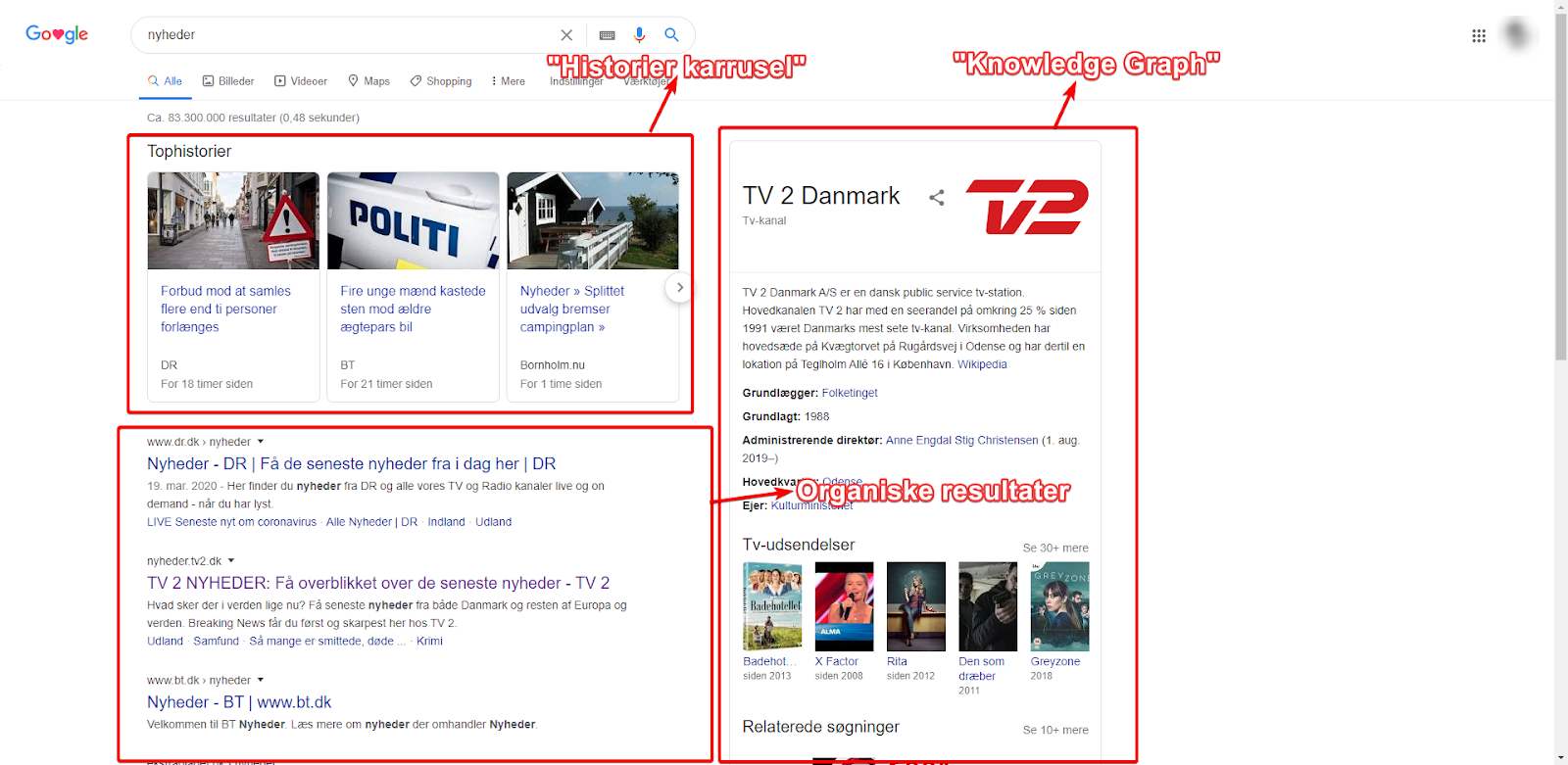 SERP