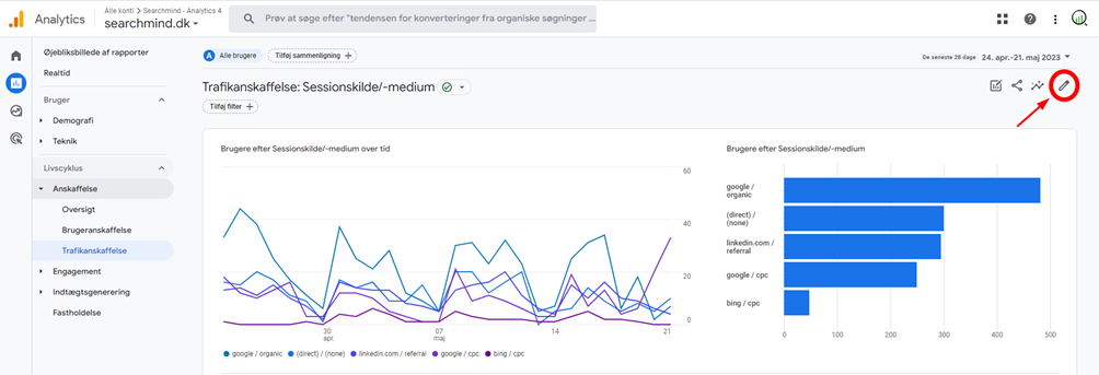 Get deeper business insights with Google Analytics 4 reports