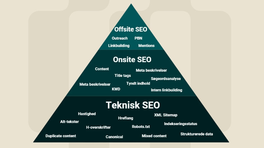 SEO Pyramiden