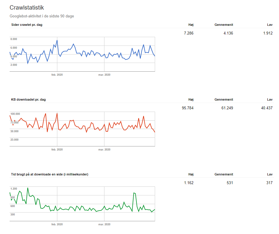 Googlebot