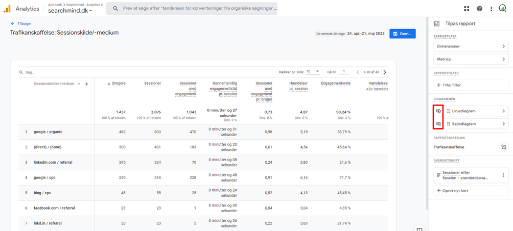 Get deeper business insights with Google Analytics 4 reports