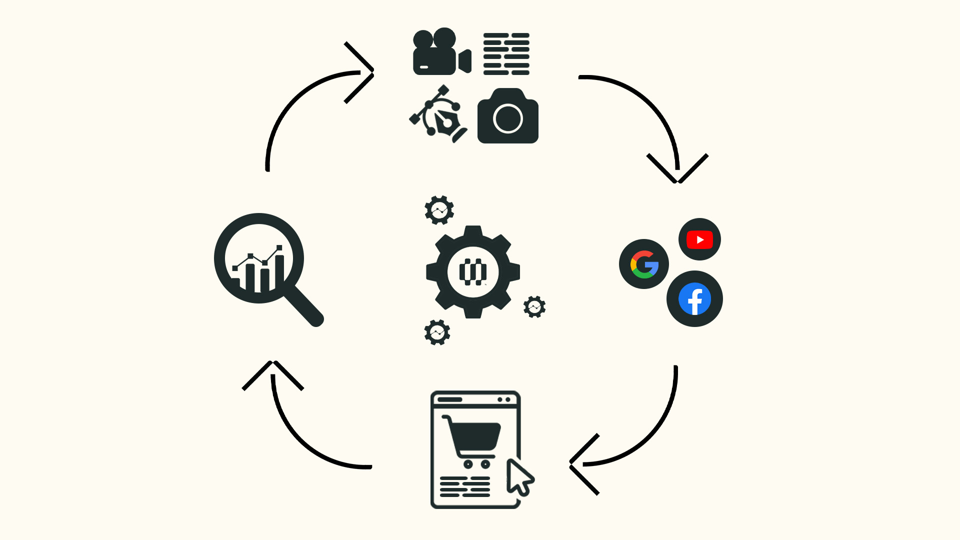 How Searchmind ensures your success with content marketing