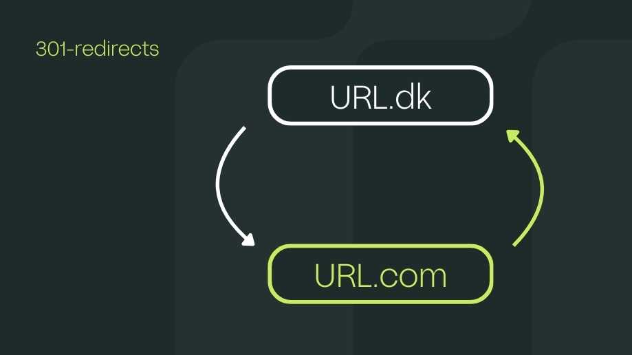 301-redirects: Your guide to successful URL migration