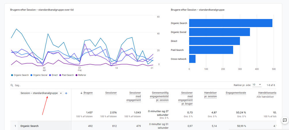 Get deeper business insights with Google Analytics 4 reports